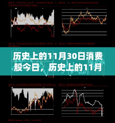 市場透視解析，歷史上的11月30日消費(fèi)股今日走勢回顧與展望