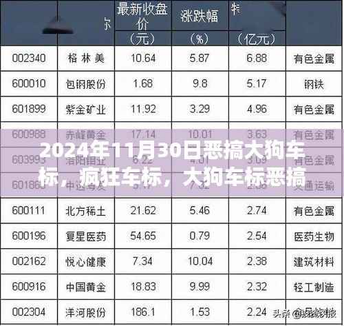 大狗車標(biāo)惡搞事件，回顧與反思
