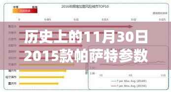 揭秘歷史時刻，帕薩特參數(shù)配置表一覽，探尋自然美景的心靈之旅與未來之旅啟程