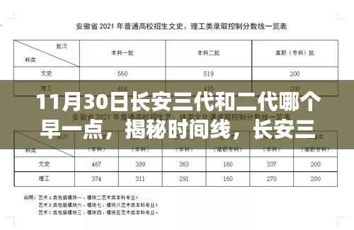 揭秘長安三代與二代的時間線對比，哪代更早？詳細(xì)步驟指南解析揭秘。