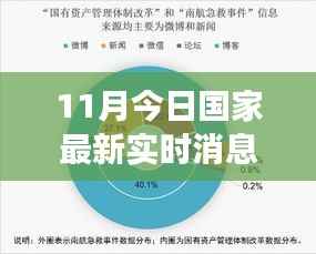 聚焦時(shí)事熱點(diǎn)，最新國家實(shí)時(shí)消息與發(fā)展動(dòng)態(tài)解析（11月版）