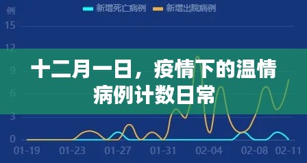 十二月一日，疫情下的溫情病例計數(shù)日常觀察
