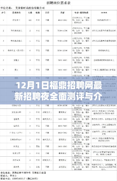福鼎招聘網(wǎng)最新招聘夜全面測(cè)評(píng)與介紹（12月1日）