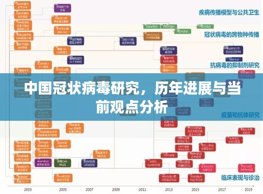 中國冠狀病毒研究歷程，歷年進(jìn)展及當(dāng)前觀點(diǎn)分析
