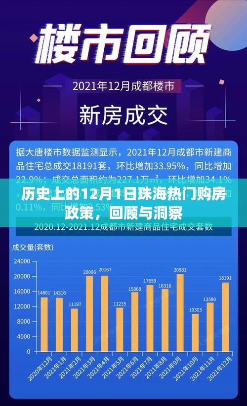珠海購房政策回顧，歷年十二月一日的變遷與洞察