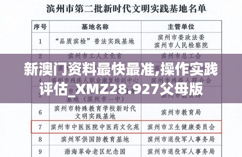 新澳門(mén)資料最快最準(zhǔn),操作實(shí)踐評(píng)估_XMZ28.927父母版
