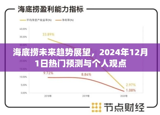 海底撈未來(lái)趨勢(shì)展望，熱門(mén)預(yù)測(cè)與個(gè)人觀點(diǎn)到2024年12月1日的發(fā)展展望