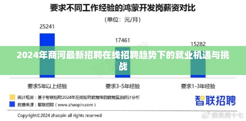 在線招聘趨勢下的商河最新招聘，機遇與挑戰(zhàn)并存