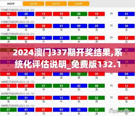 2024澳門(mén)337期開(kāi)獎(jiǎng)結(jié)果,系統(tǒng)化評(píng)估說(shuō)明_免費(fèi)版132.182-1