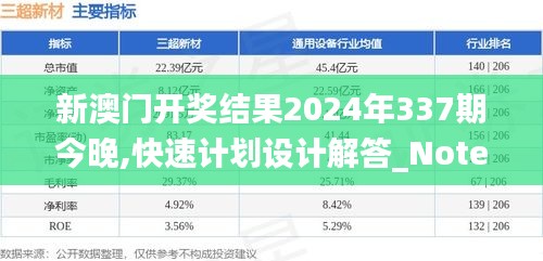 新澳門開獎結(jié)果2024年337期今晚,快速計劃設計解答_Notebook99.677-2