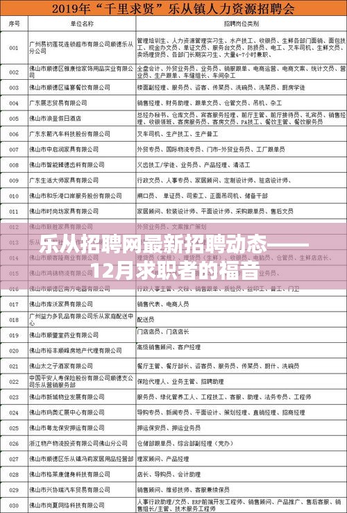 樂從招聘網(wǎng)最新招聘動(dòng)態(tài)，12月求職者的福音資訊