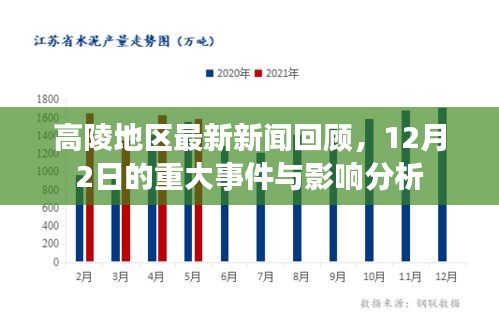 高陵地區(qū)最新新聞回顧，12月2日重大事件與影響解析