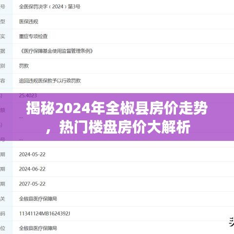 揭秘全椒縣房價(jià)走勢，熱門樓盤預(yù)測與解析（2024年）