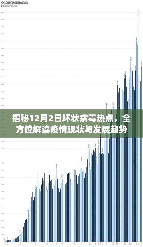 揭秘環(huán)狀病毒熱點(diǎn)，全方位解讀疫情現(xiàn)狀與發(fā)展趨勢(shì)（12月2日最新）