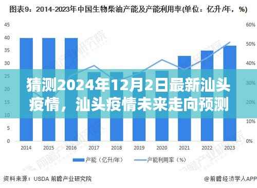 汕頭疫情未來走向預(yù)測(cè)，2024年12月2日的情境分析報(bào)告及疫情預(yù)測(cè)報(bào)告