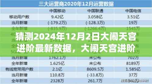 揭秘2024年12月2日大鬧天宮進(jìn)階數(shù)據(jù)猜想，神話與現(xiàn)實(shí)的交匯點(diǎn)