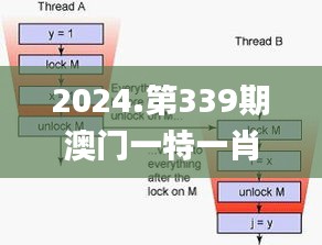 2024.第339期澳門一特一肖開獎,快速設(shè)計問題解析_KP62.750-2