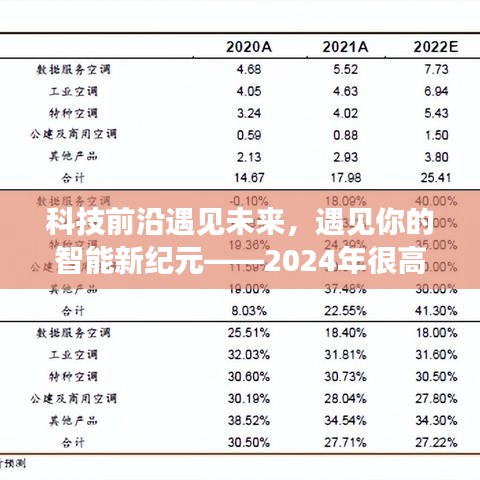 科技前沿揭秘未來智能紀(jì)元，深度解析最新智能產(chǎn)品遇見您——2024年展望