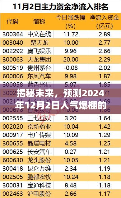 揭秘未來游戲巨頭，2024年12月2日人氣巔峰，你準(zhǔn)備好了嗎？