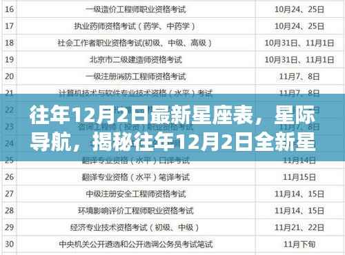 揭秘往年星座表，星際導航與高科技產品解析（十二星座新解讀）