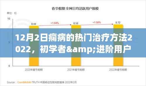 2022年癇病熱門(mén)治療方法詳解，初學(xué)者與進(jìn)階用戶(hù)步驟指南（12月2日更新）