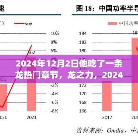 躍過(guò)知識(shí)之海，龍之力與蛻變的章節(jié)在2024年12月2日揭曉