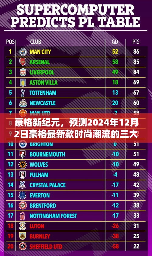豪格新紀(jì)元時(shí)尚潮流三大看點(diǎn)揭秘，最新款時(shí)尚潮流預(yù)測(cè)（2024年12月2日）