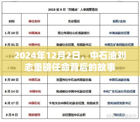 揭秘中石油劉志重磅任命背后的故事，揭秘劉志崛起的內(nèi)幕與歷程