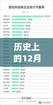 揭秘歷史上的重要時(shí)刻，引領(lǐng)潮流的公司注銷背后的科技巨擘重塑未來體驗(yàn)之路