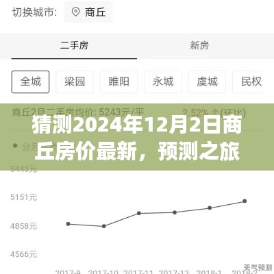 探尋商丘房價未來走向，預(yù)測之旅，聚焦2024年商丘房價最新動態(tài)