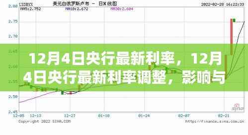 央行最新利率調(diào)整，影響與觀點(diǎn)分析（12月4日版）
