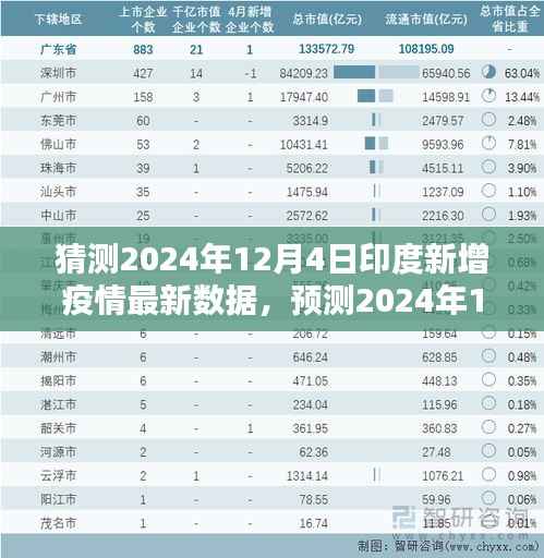 2024年12月4日印度疫情預(yù)測與未來走向分析