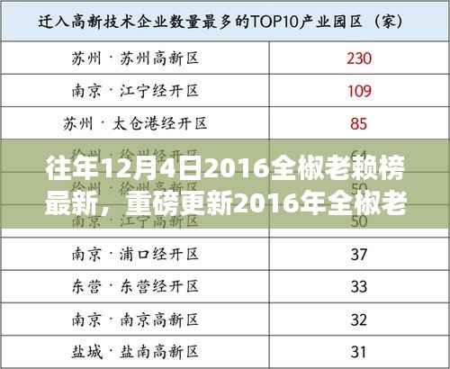 揭秘歷年失信人員名單背后的故事，重磅更新2016全椒老賴榜最新揭曉