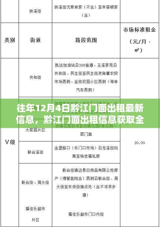 黔江門面出租最新信息及獲取攻略，以12月4日最新信息為例