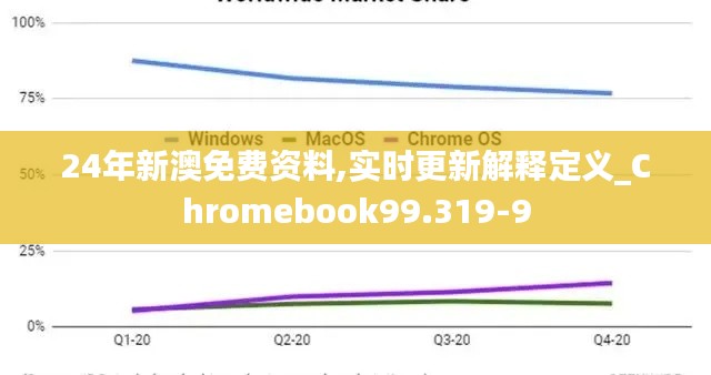 24年新澳免費(fèi)資料,實(shí)時(shí)更新解釋定義_Chromebook99.319-9