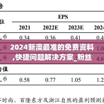 2024新澳最準(zhǔn)的免費(fèi)資料,快捷問(wèn)題解決方案_粉絲款18.123-7