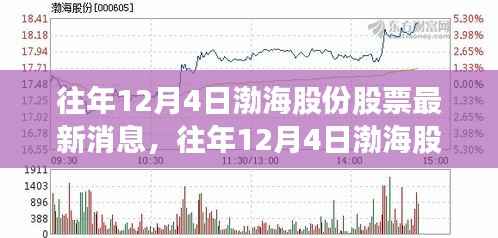 往年12月4日渤海股份股票最新消息及分析摘要