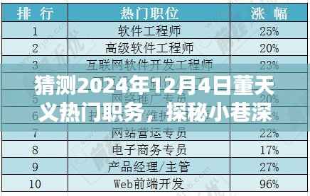 董天義未來熱門職務(wù)揭秘，探秘小巷深處的特色小店與未來展望（2024年預(yù)測）