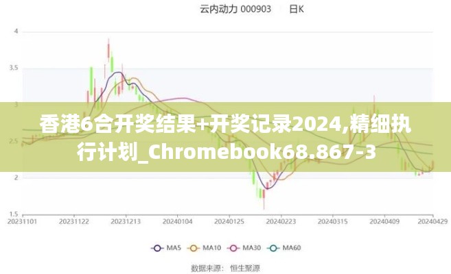 香港6合開獎結(jié)果+開獎記錄2024,精細(xì)執(zhí)行計劃_Chromebook68.867-3