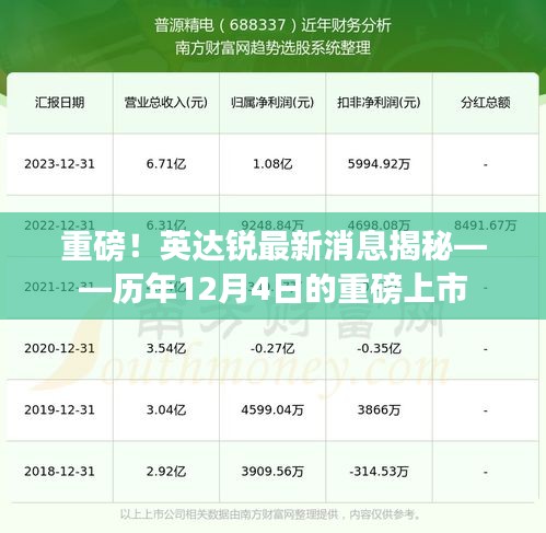 英達銳歷年12月4日重磅上市揭秘，最新消息速遞