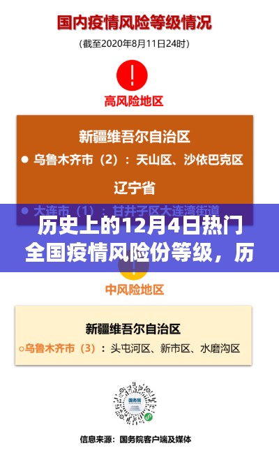 歷史上的12月4日全國疫情風(fēng)險等級演變，啟示與風(fēng)險等級回顧