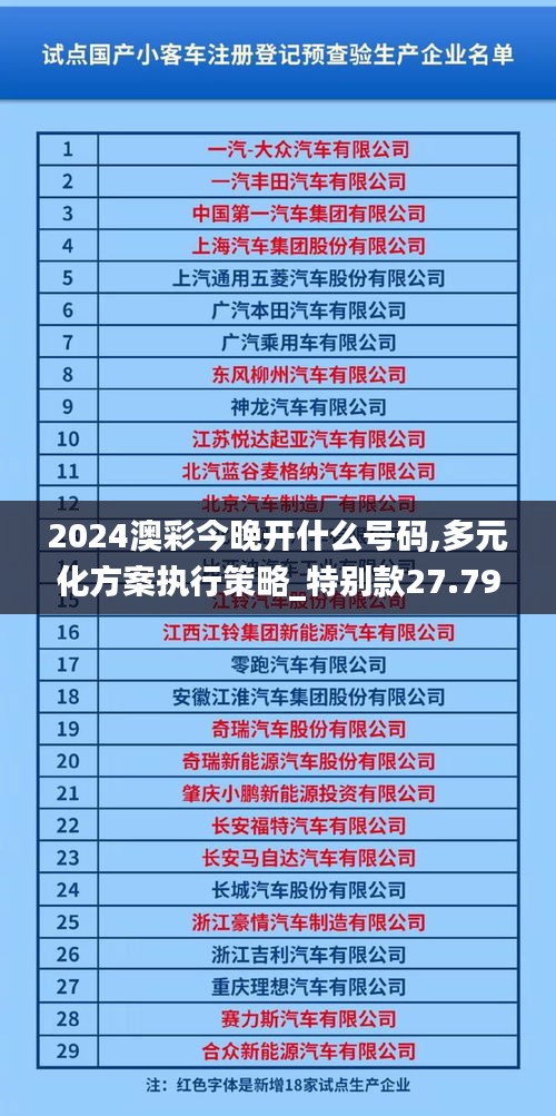 2024澳彩今晚開什么號碼,多元化方案執(zhí)行策略_特別款27.796