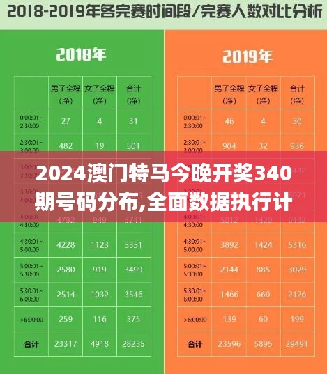 2024澳門特馬今晚開獎340期號碼分布,全面數(shù)據(jù)執(zhí)行計劃_挑戰(zhàn)版55.241-2