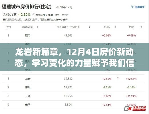 龍巖新篇章，房價新動態(tài)與學習力量賦予信心與成就之光