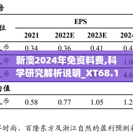 新澳2024年免資料費,科學(xué)研究解析說明_XT68.117