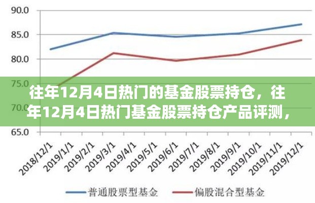 往年12月4日熱門基金股票持倉深度解析，產(chǎn)品評測、特性、體驗、競爭分析與目標用戶洞察