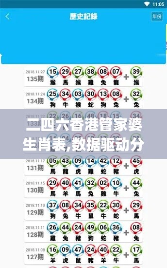 二四六香港管家婆生肖表,數(shù)據(jù)驅(qū)動(dòng)分析決策_(dá)創(chuàng)意版77.197