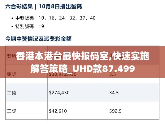 香港本港臺最快報碼室,快速實施解答策略_UHD款87.499