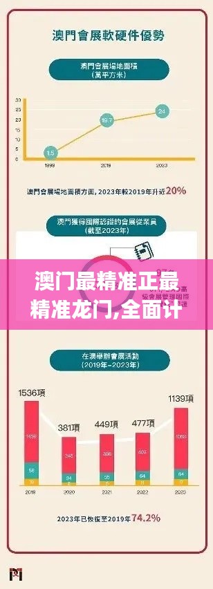 澳門最精準正最精準龍門,全面計劃解析_zShop58.128