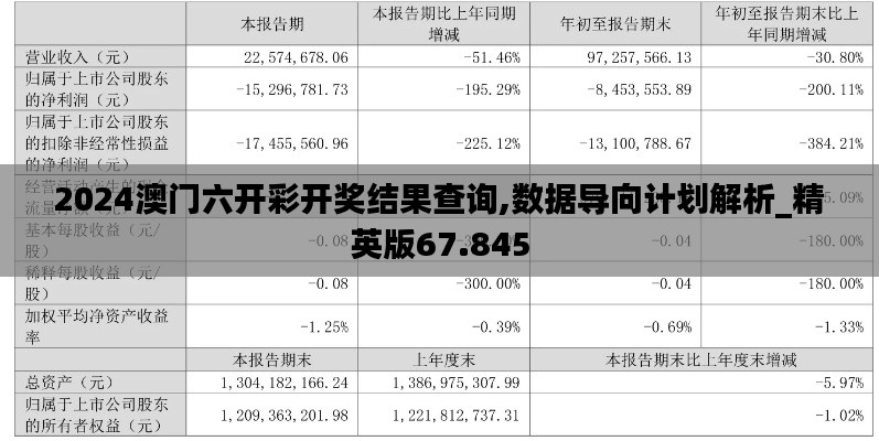 2024澳門六開彩開獎結果查詢,數(shù)據(jù)導向計劃解析_精英版67.845